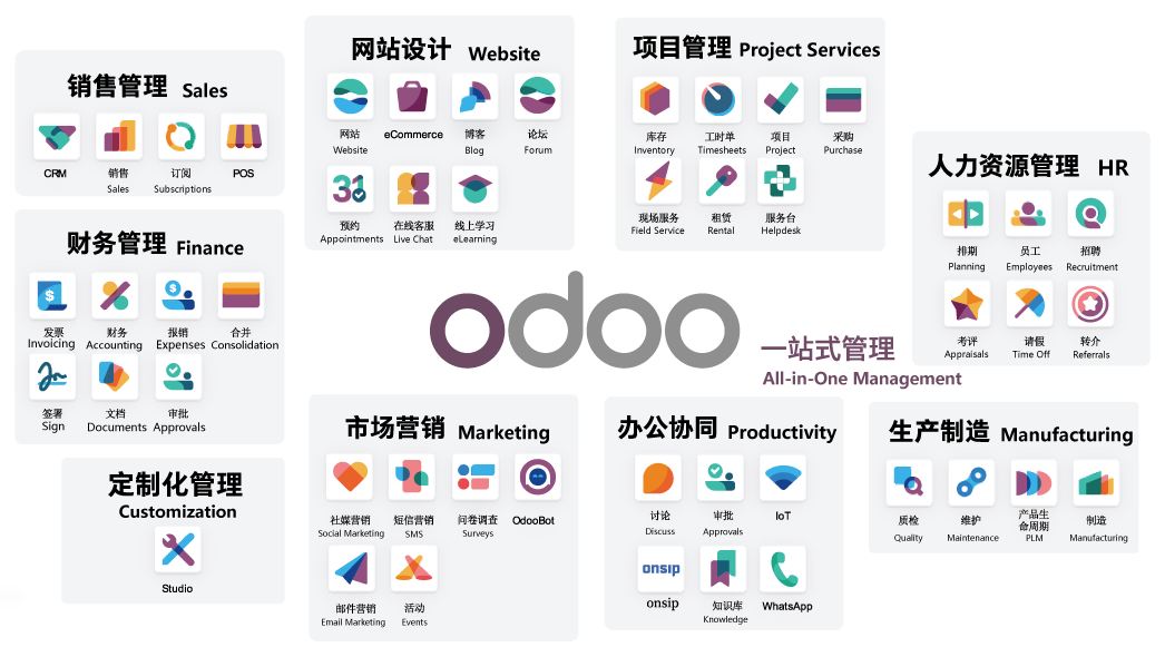 Odoo one-stop management:Vertrieb,Finanzen,网站,Projektmanagement,Personalwesen,市场,办公协同,Fertigung