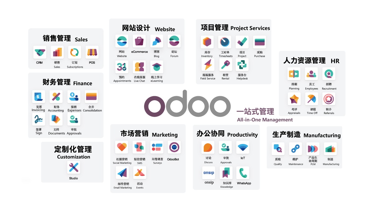 Odoo 一站式管理:销售、财务、网站、项目、人力、营销、协同与生产制造